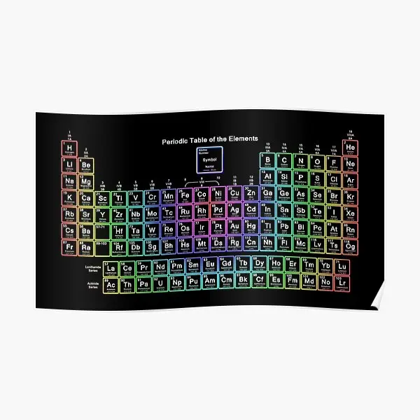 Neon Rainbow Periodica Table Poster Modern Print Decoration Home Vintage Wall Picture Room Murale Art Decor Funny No Frame