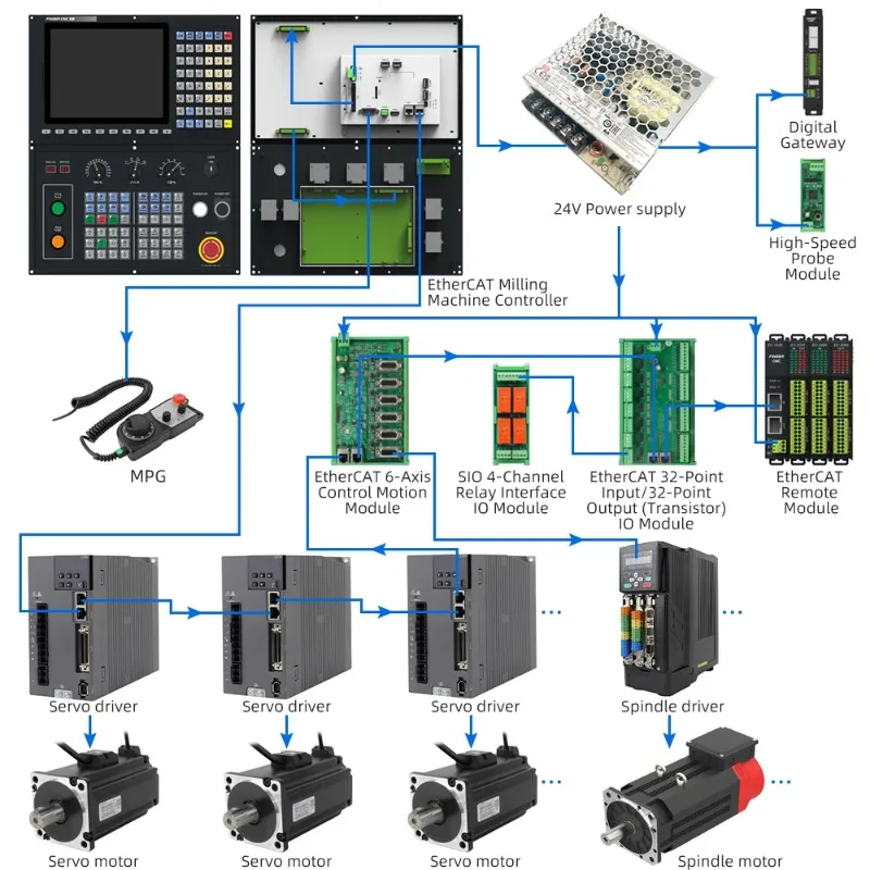 Kit Controller Motore Servoazionamento Controller Fresatrice Sistema Cnc Kit Cnc A 6 Assi Controller Cnc Completo