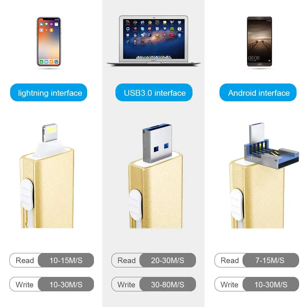 Nuovo Usb Memory Stick 128Gb Per Il Iphone 7 7S Plus 6 6S Ipad Pen Drive 256Gb Hd Usb 3.0 Flash Otg Usb Flash Drive 16 Gb 32 Gb 64 Gb