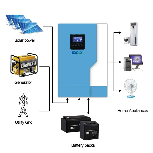 Easun Power Hybrid Inverter Mppt 5.5Kw Inverter Solare 100A 500Vdc Ingresso Fotovoltaico 220Vac 48Vdc Supporto Con Mppt