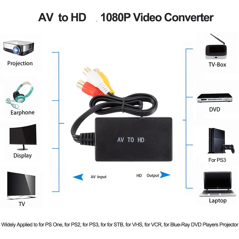 Convertitore Video Da Av A Hd Per Hdtv Dvd Stb, Compatibile Per Ps2/ Ps3 Stb Vcr Vhs Supporto Adattatore Compatibile Con Hdmi Ntsc Pal