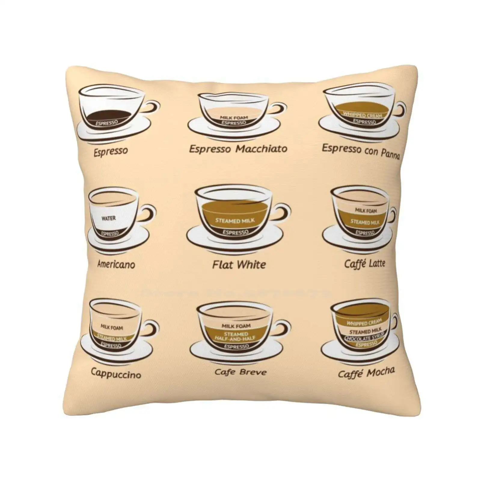 Cuscino Da Tiro Per Caffè Fodera Per Cuscino Tazza Di Caffè Caffè Nero Caffè Espresso Macchiato Espresso Con Panna Caffe Latte Piatto Bianco