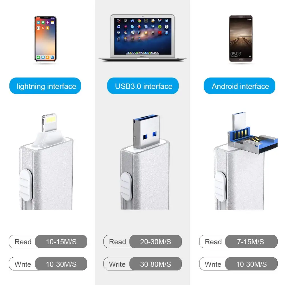 Pendrive 128 Gb Per Il Iphone 6 6 S Plus 5 5 S Ipad Pen Drive Hd Usb Bastone 3.0 Mobile Otg Micro Usb Flash Drive 16 Gb 32 Gb 64 Gb