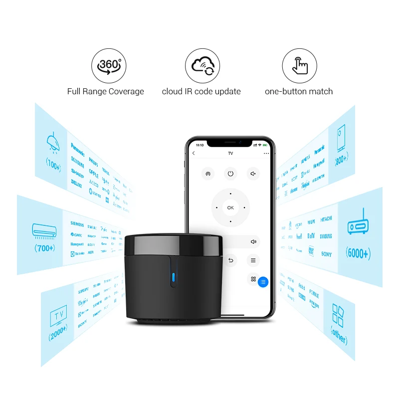 Telecomando Universale Broadlink Rm4Mini Wi-Fi Smart Ir Per Tv, Aircon Funziona Con Alexa, Google Home, Yandex, Ifttt