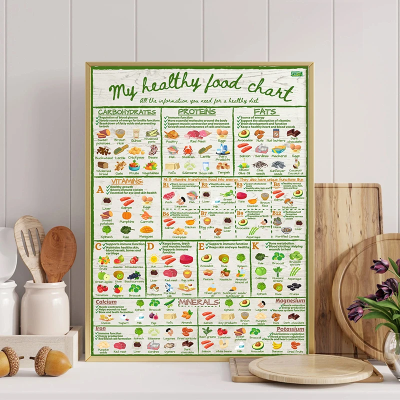 My Healthy Food Chart Poster Nutrizione Educativa Vitamine Minerali Grafico Elegante Colorato Canvas Art Painting Stampe Decor