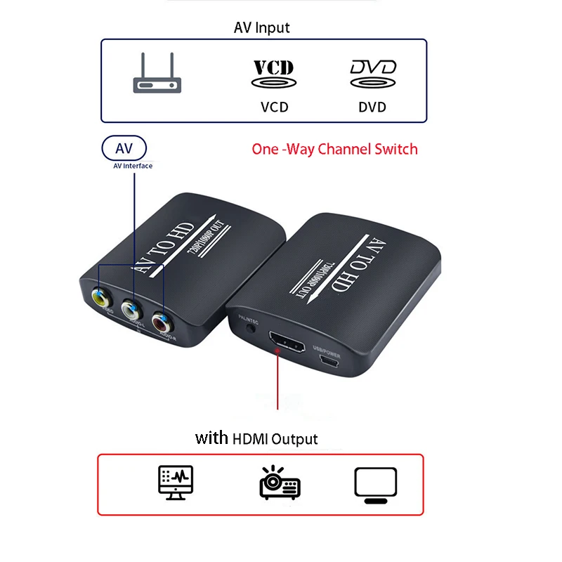 Convertitore Da Av A Hdtv Cvbs Switch Compatibile Da Rca A Hdmi 720P 1080P Out Adapter Extend Cable Splitter Per Ps2 Set Top Box Dvd Pc