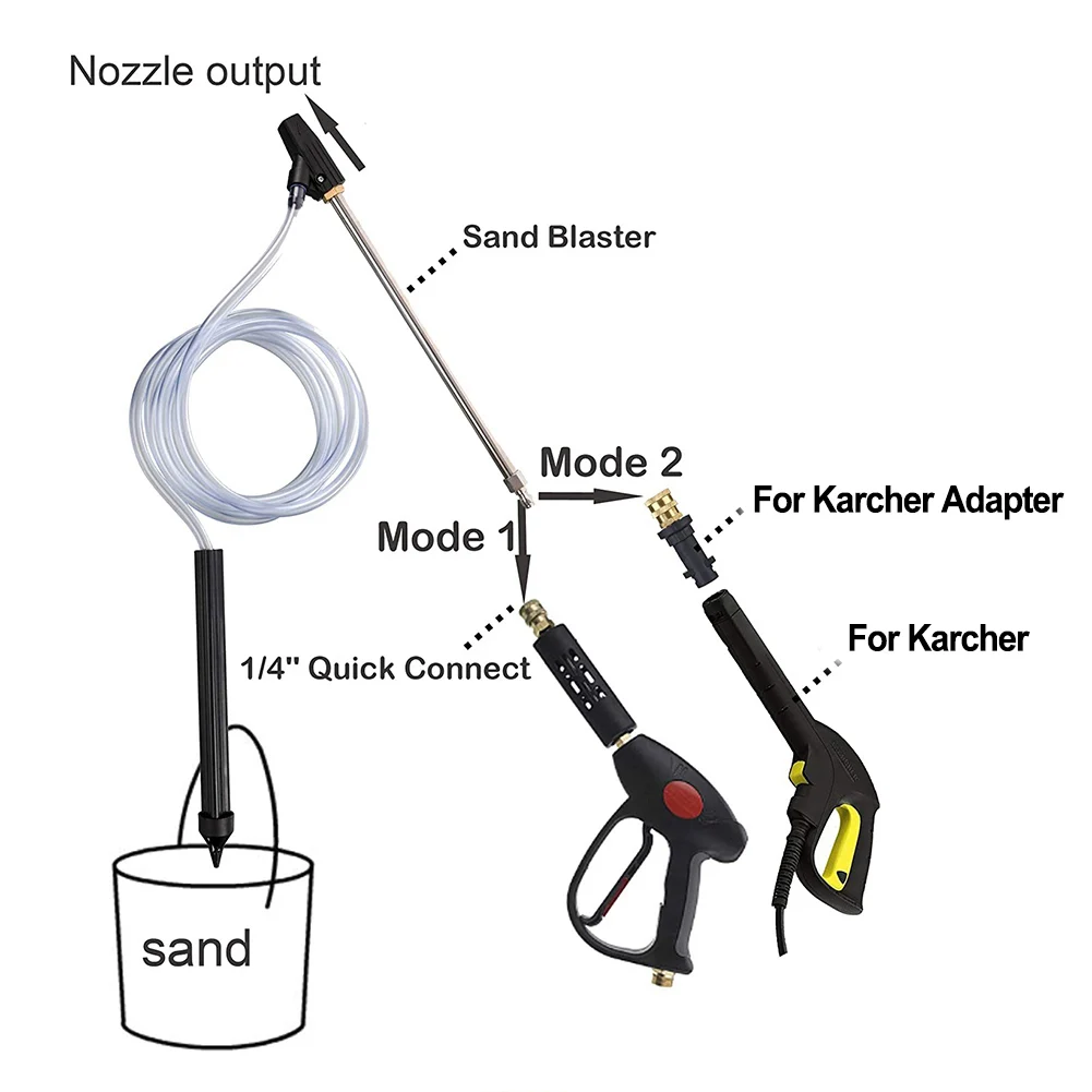 Kit Tubo Flessibile Per Ugello Di Sabbiatura Con Rondella Ad Alta Pressione Per Sabbiatura Per Ugello Di Sabbiatura Multifunzionale Karcher