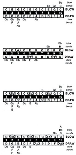 Lee Oskar Major Diatonic Db