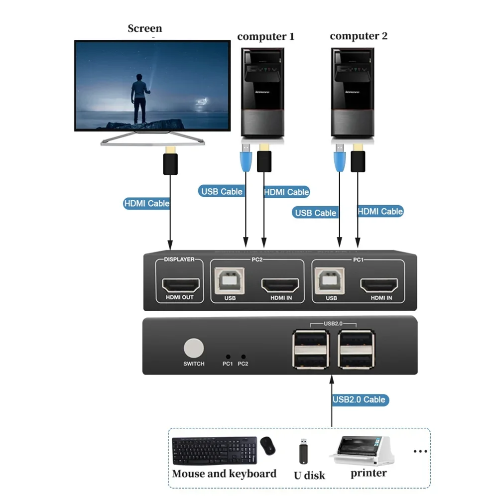 10Set Kvm Hdmi Switch Supporta 4K @ 30Hz Splitter Box Per Tastiera Mouse Monitor Usb