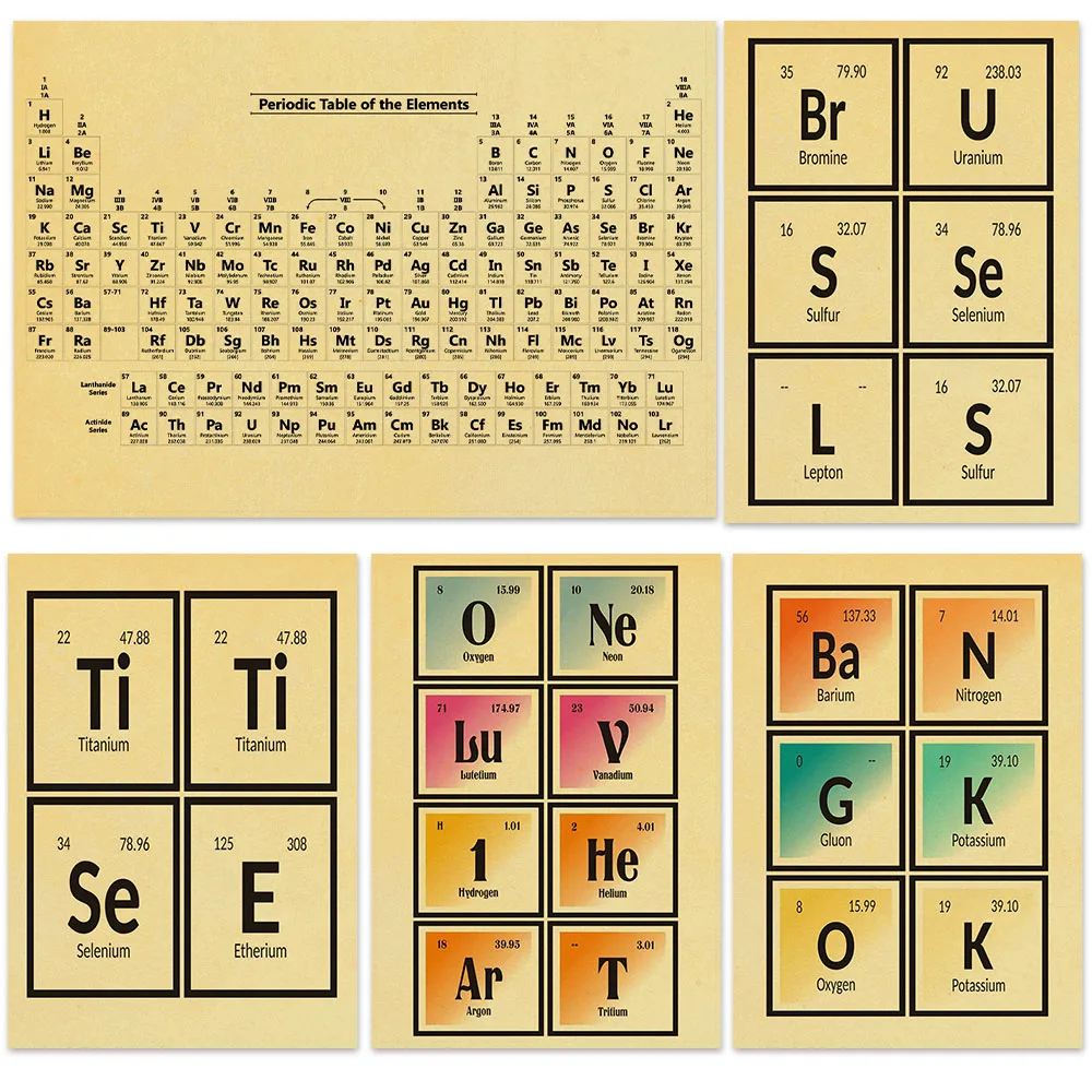 Vintage Periodica Table Of Ele Ments Retro Poster Carta Kraft Home Decal Art Painting Wall Sticker Per Coffee House Bar Decor