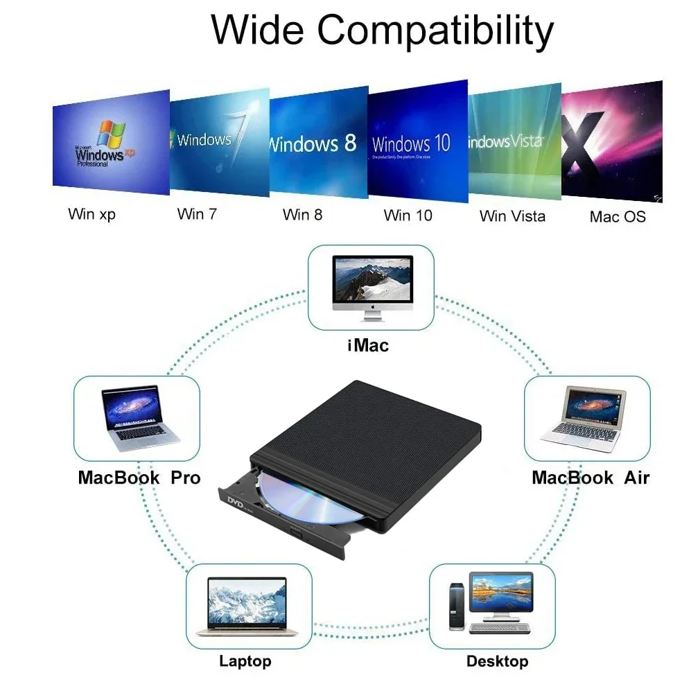 Laptop Superdrive Usb 3.0 Tipo C Esterno Cd Dvd Rw Unità Ottica Masterizzatore Dvd Masterizzatore Dvd