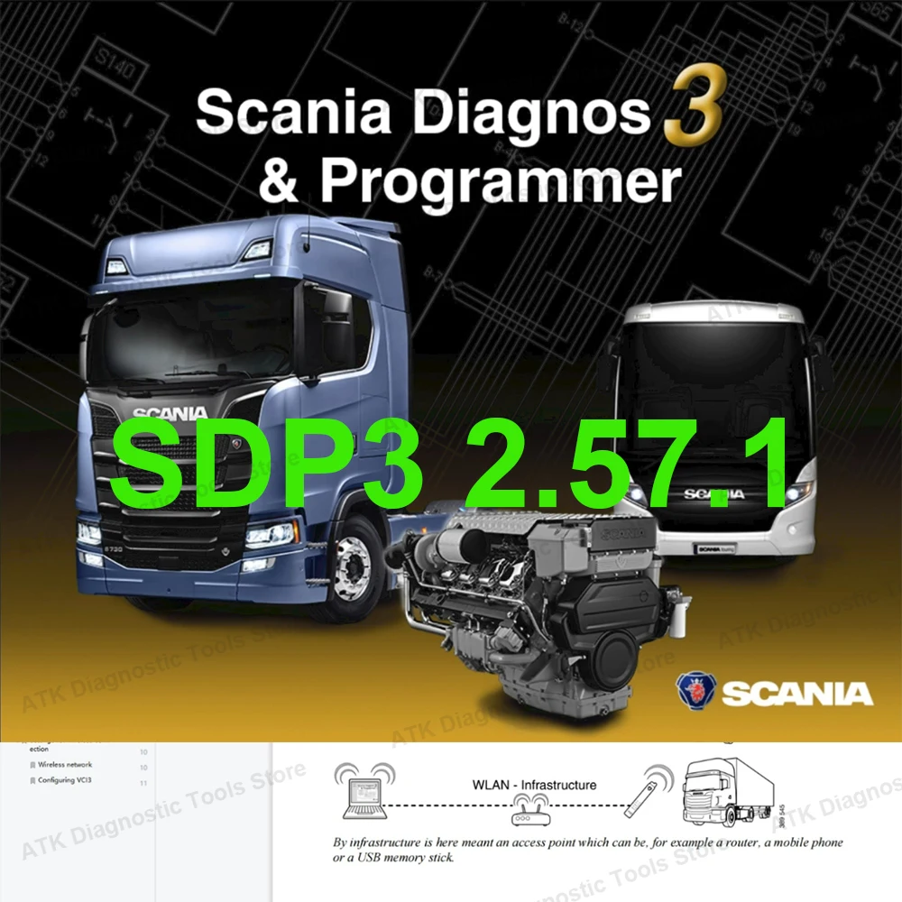 2024 Più Nuovo Sdp3 Sdp3 2.57.1 Chip Normale Full Chip Sdp3 Trucks Heavy Duty Diagnostics Wifi Obdii Scanner Per Scania Vci Tools