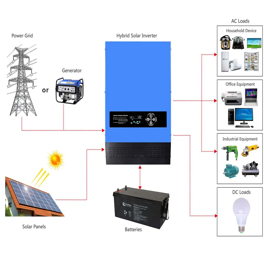 1Kw 2Kw 4Kw 6Kw Mppt Regolatore Di Carica Solare Inverter Ibrido Produttore 12/24 Volt 48V Inverter Ibrido Inverter Solare Toroidale
