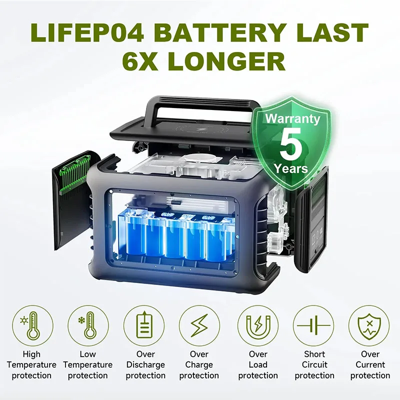 Centrale Elettrica Portatile R600, Batteria Lifep04 299Wh Con 2X600W (1200W Si Pone) Prese Ac Per Campeggio All'Aperto Rv Home