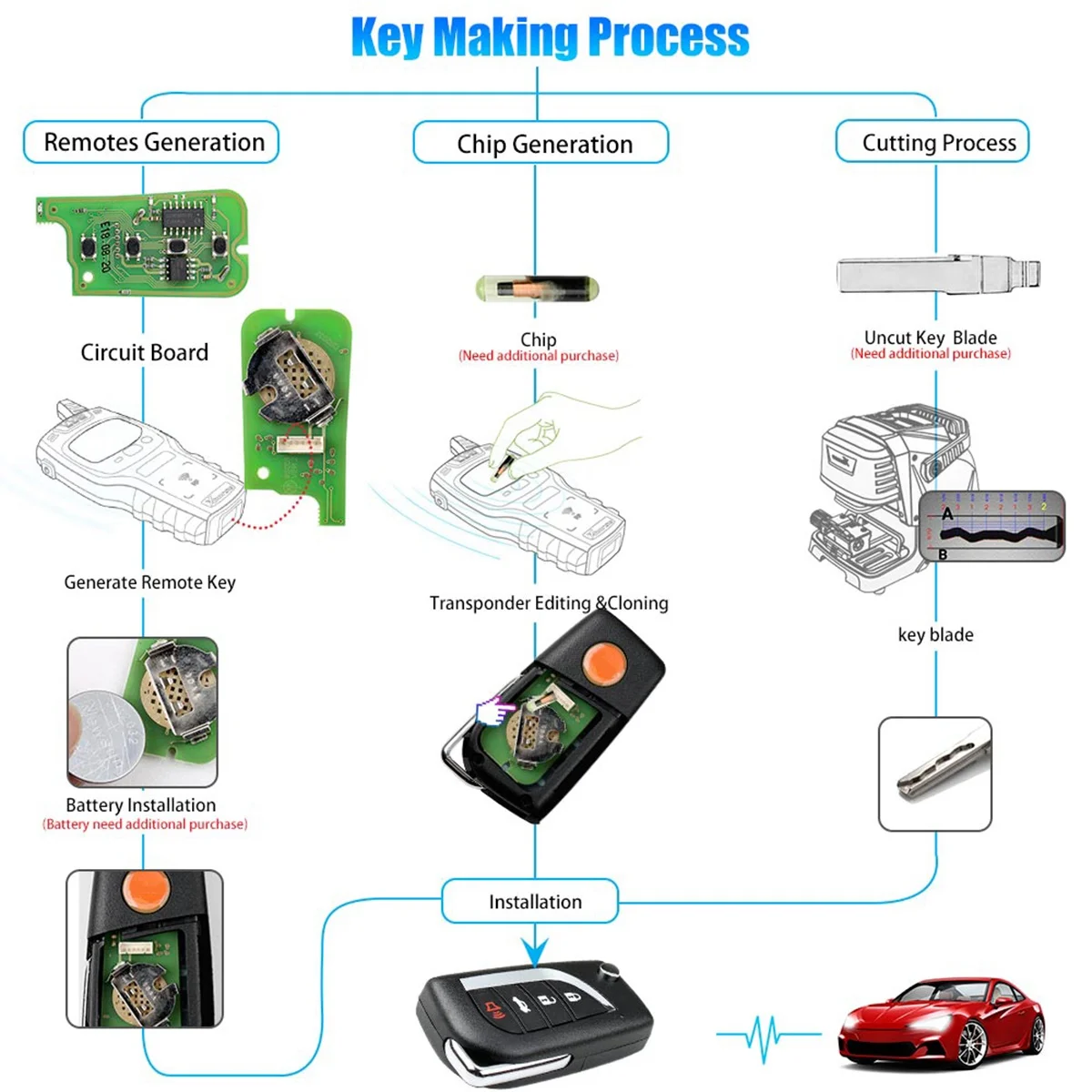 Per Xhorse Xkto10En Wire Universal Remote Key Fob Per Toyota Flip 4 Button Style Per Vvdi Key Tool