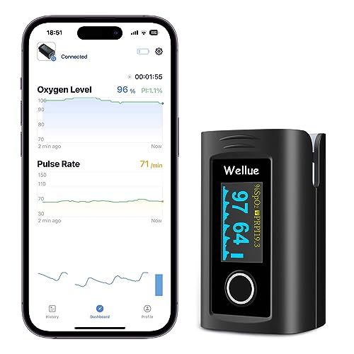 Pulsossimetro Da Dito,Saturimetro Da Dito Monitor Della Saturazione Di Ossigeno Nel Sangue Per Frequenza Cardiaca E Livello Di Spo2, Cardiofrequenzime