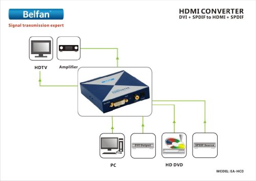 Belfan Ea-Hcd - Convertitore Da Dvi/Spdif A Hdmi/Spdif