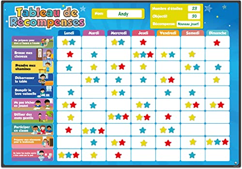 Smart Panda Fr - Tabella Delle Ricompense 1