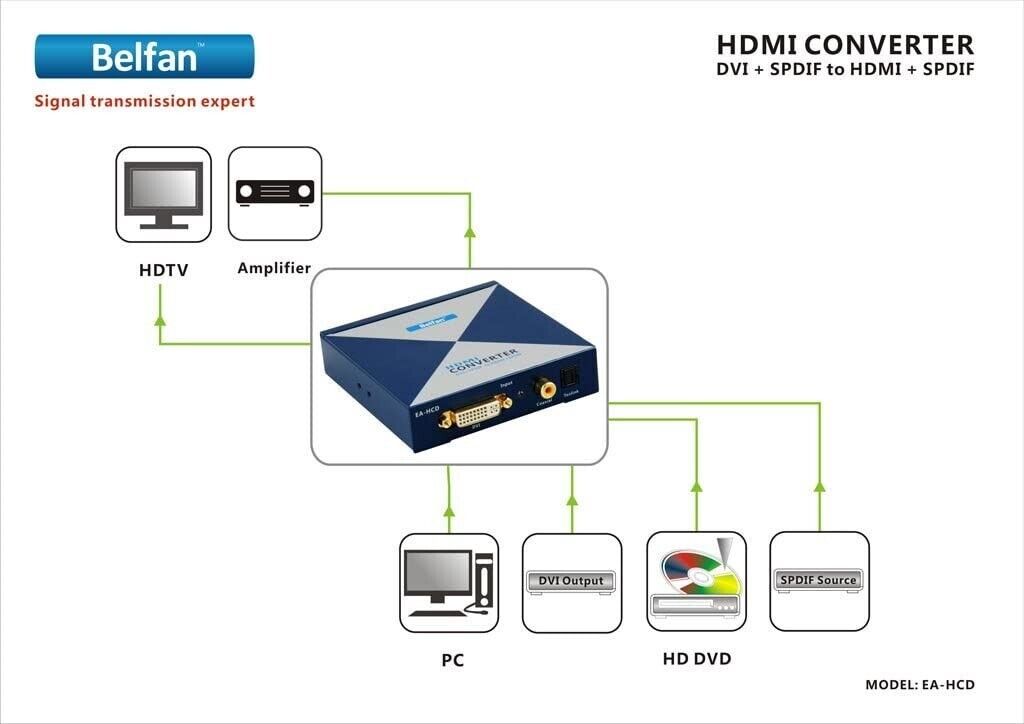 BELFAN EA-HCD - Convertitore da DVI/SPDIF a HDMI/SPDIF