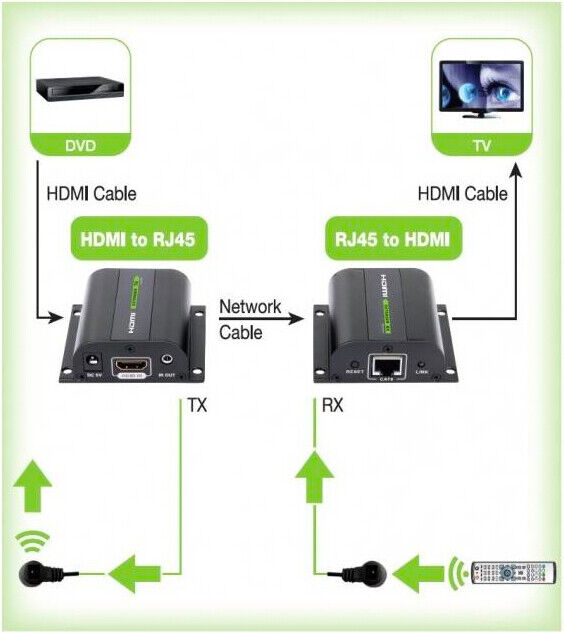 Trasmissione Video Extender Hdmi IDATA Ethr C/IR Techly EXT-E70I