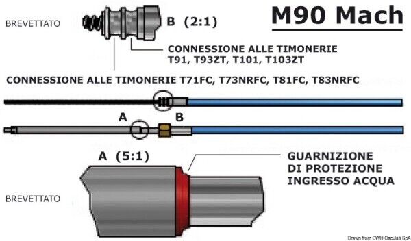 Cavo M90 Mach da 18' - 45.186.18