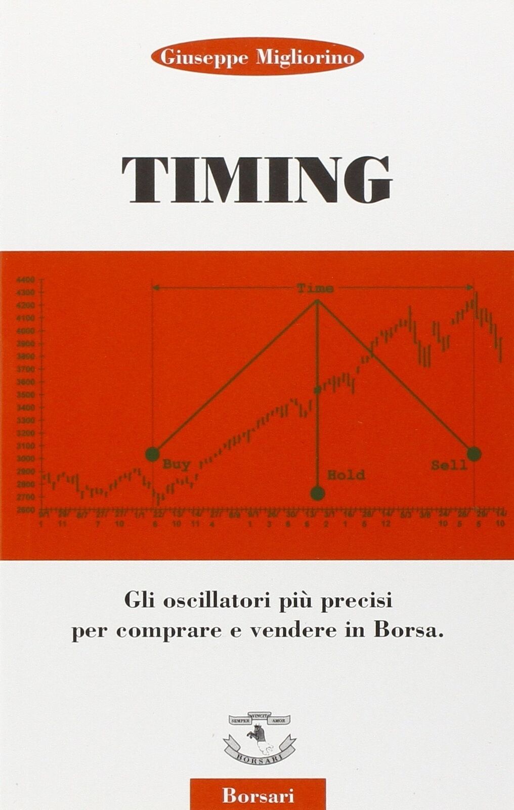 Timing. Gli oscillatori più precisi per comprare e vendere in borsa - [Borsari]