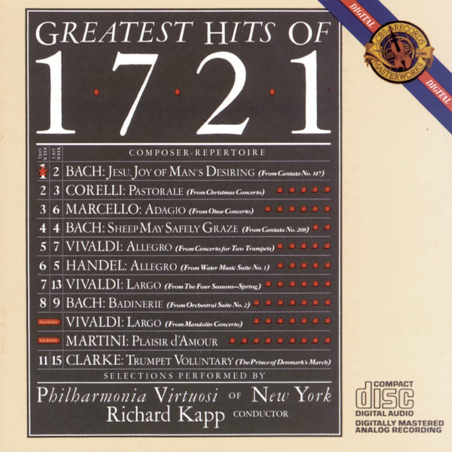 Richard Kapp Greatest Hits of 1721 (CD)