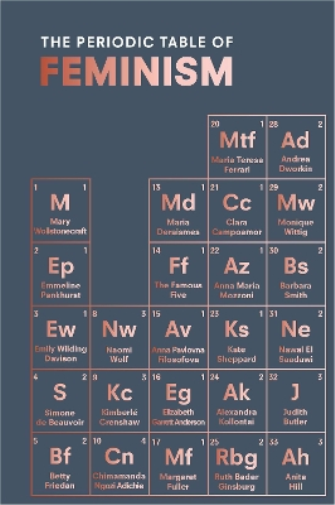 Marisa Bate The Periodic Table of Feminism (Copertina rigida)