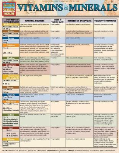 Corinne Linton Vitamins & Minerals (Mixed Media Product)