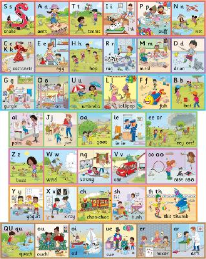 Sue Lloyd Sara Wernham Jolly Phonics Wall Frieze (Poster)