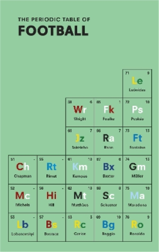 Nick Holt The Periodic Table of FOOTBALL (Copertina rigida)