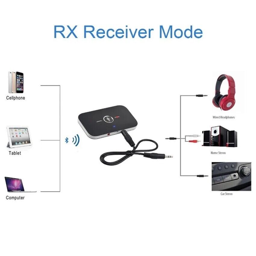 Trasmettitore Ricevitore Bluetooth 5.0 2 in 1 WI-FI  Mini Adattatore Audio usb h
