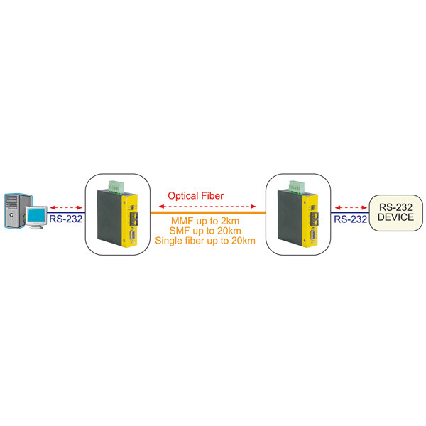 ROLINE Industrial Converter RS232 - Multimode Optical Fiber, ST convertitore mul