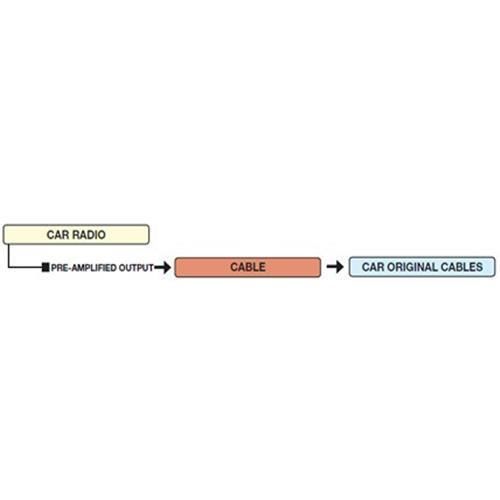 Cavo prolunga MINI-ISO lung. Lung. 18 cm Phonocar 04618