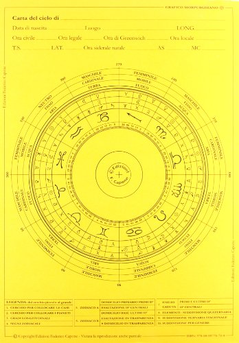 Grafico Morpurghiano