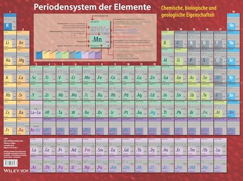 Periodensystem Der Elemente
