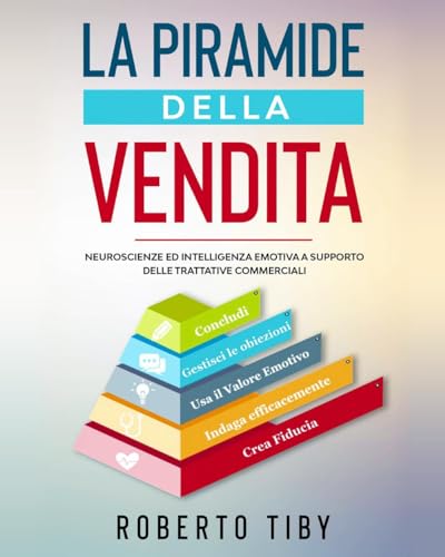 La Piramide Della Vendita
