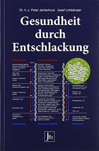Gesundheit Durch Entschlackung