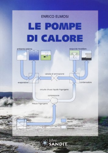 Le Pompe Di Calore