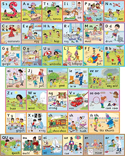 Jolly Phonics Wall Frieze: In Precursive Letters