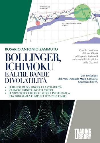 Bollinger, Ichimoku E Altre Strategie Di Volatilità