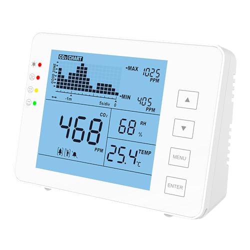 Rilevatore Co2, Misuratore Co2 Con Temperatura Ambiente, Umidità E Rh, Sensore Meter E Monitor Con Semaforo, Allarme Acustico, Data Logger Per La Misu