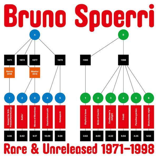 Bruno Spoerri Rare & Unreleased 1971​-​1998 LP vinyl Switzerland We Release