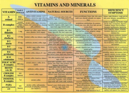Vitamins And Minerals