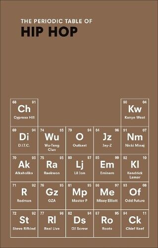 Neil Kulkarni The Periodic Table of HIP HOP (Tascabile)