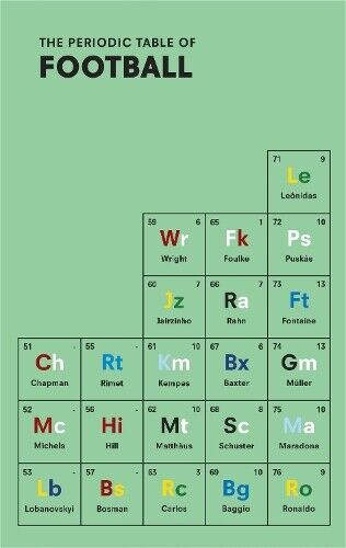 Nick Holt The Periodic Table of FOOTBALL (Tascabile)
