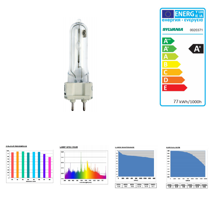 Sylvania 0020371 LAMPADA CMI-T 70W/NDL UVS  CMI-T
