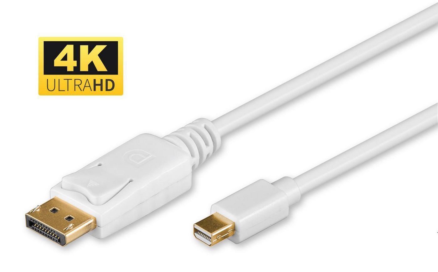 4K Mini Displayport to