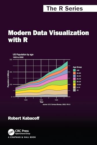 Modern Data Visualization With R