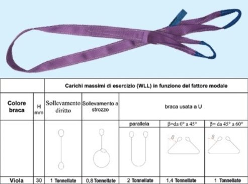 Beta 8150 4-T1 - Braca Per Sollevamento 1T Viola Nastro Piatto A Due Strati, Asole Rinforzate, Poliestere Alta Tenacità (Pes)
